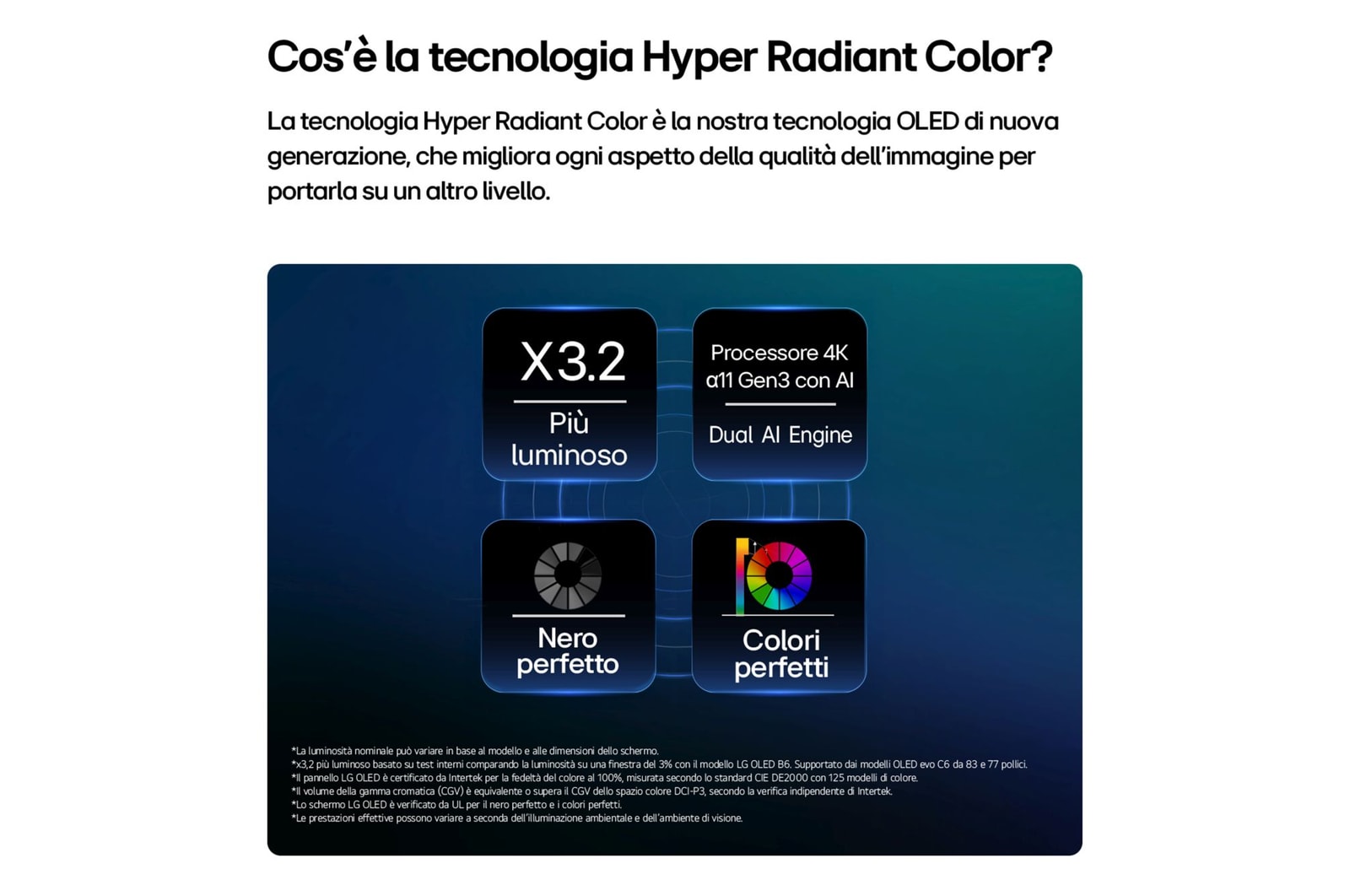 Hyper Radiant Color TV OLED77C65LA 2026